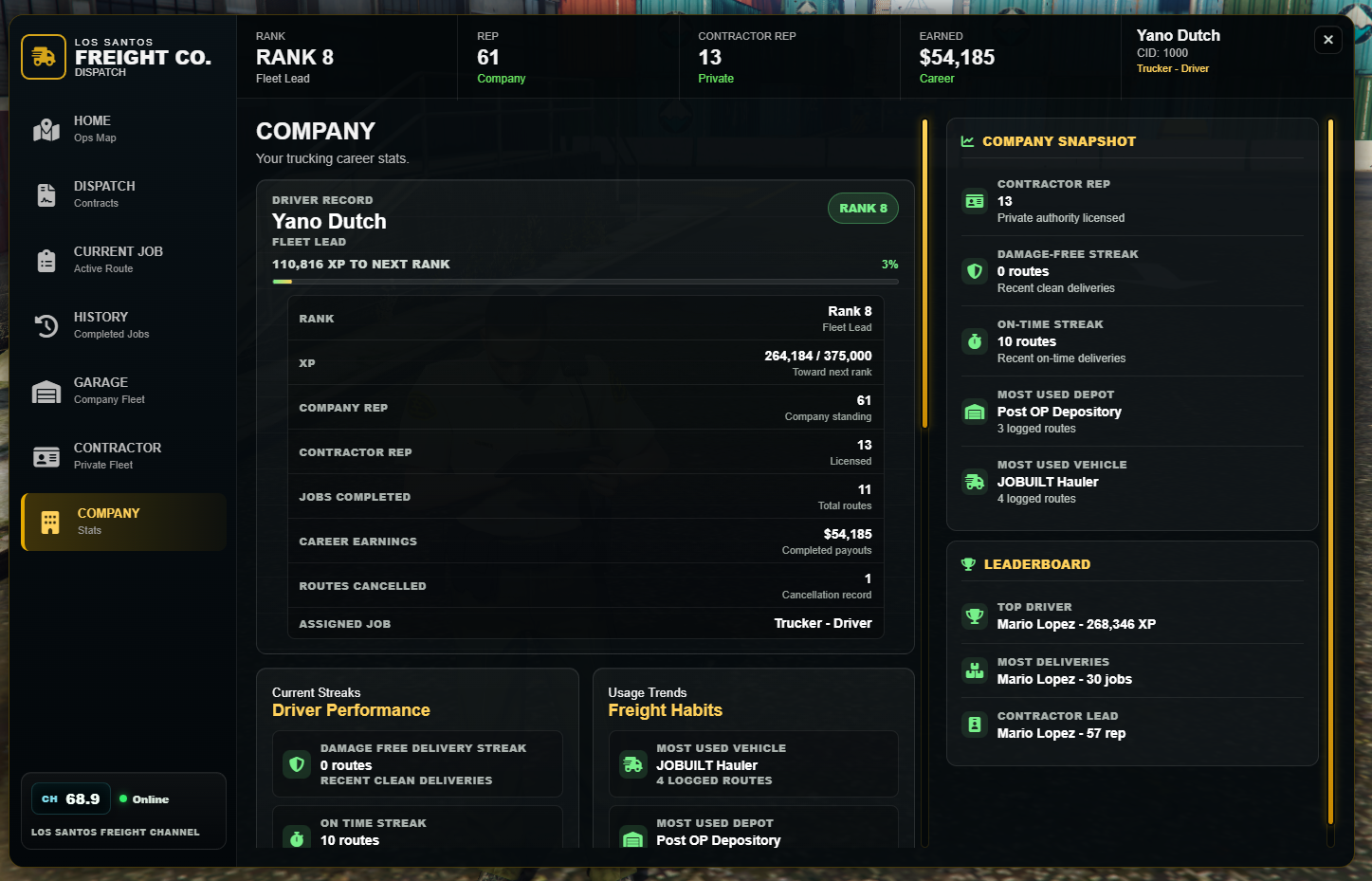 Company overview