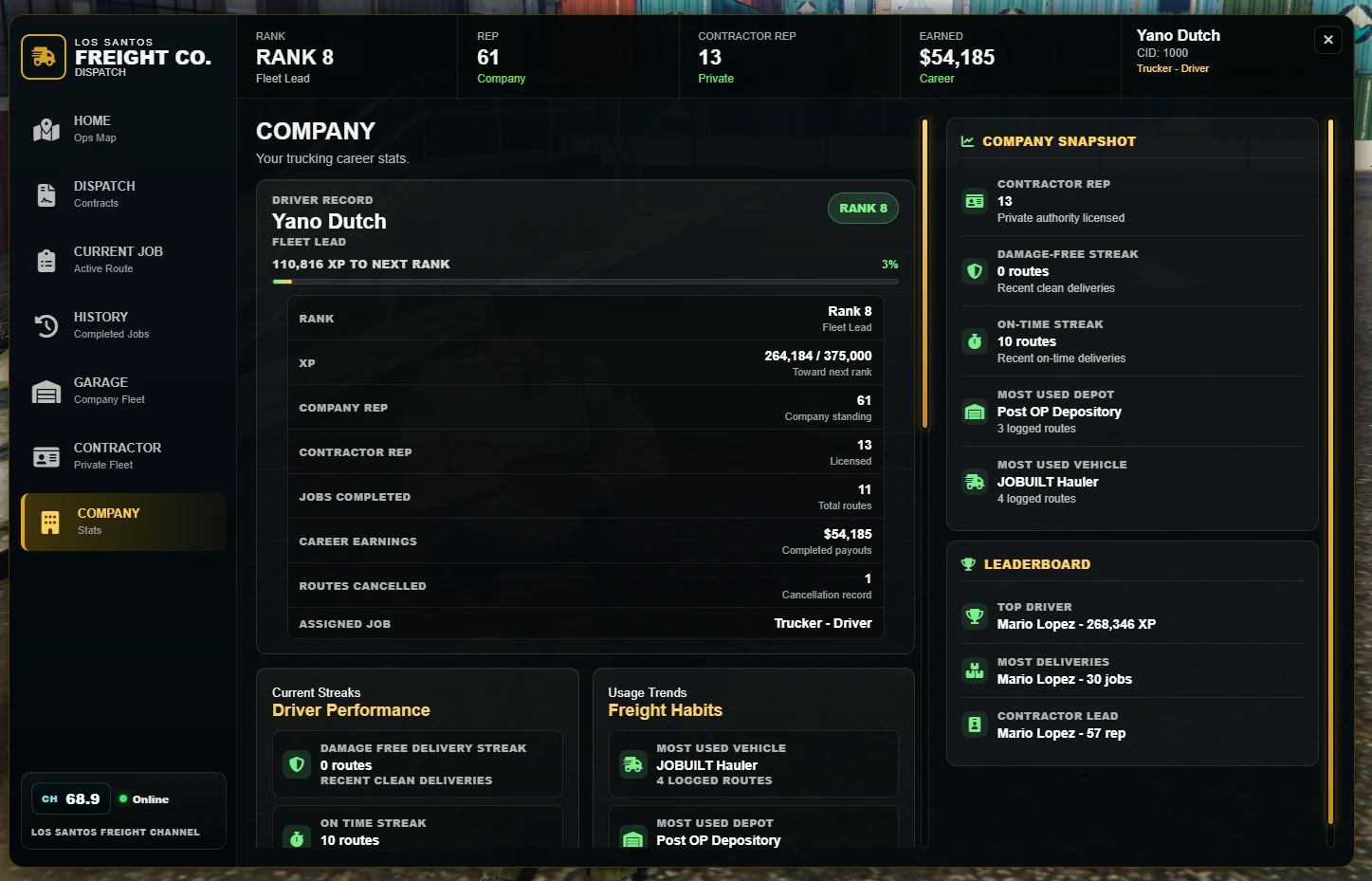 Los Santos Freight Co. company overview showing rank, reputation, earnings, records, and statistics.